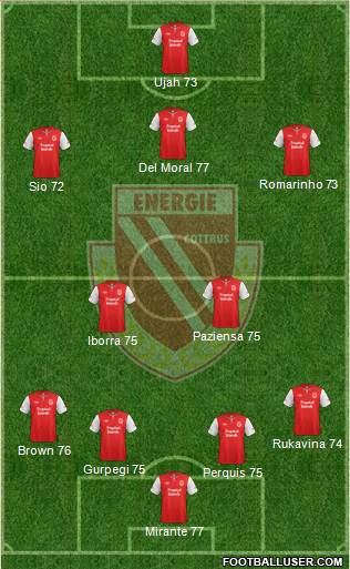 FC Energie Cottbus Formation 2013