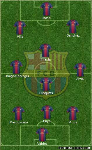 F.C. Barcelona Formation 2013