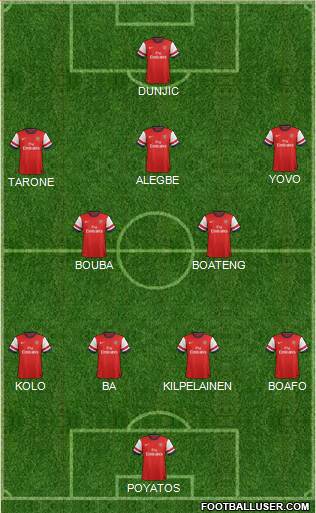 Arsenal Formation 2013