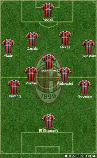 A.C. Milan Formation 2013