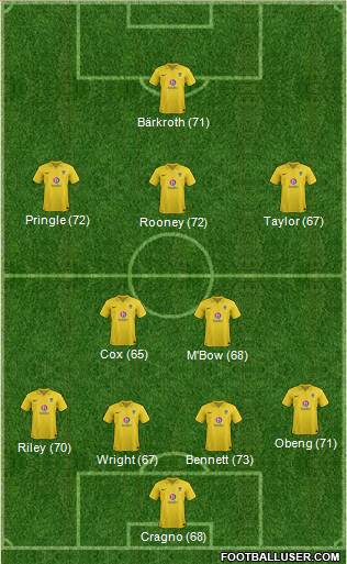Oxford United Formation 2013