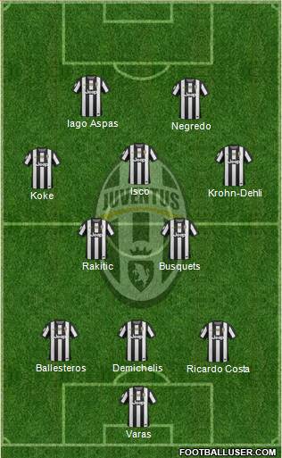 Juventus Formation 2013