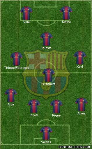 F.C. Barcelona Formation 2013