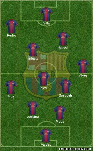 F.C. Barcelona Formation 2013