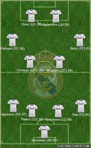 Real Madrid C.F. Formation 2013