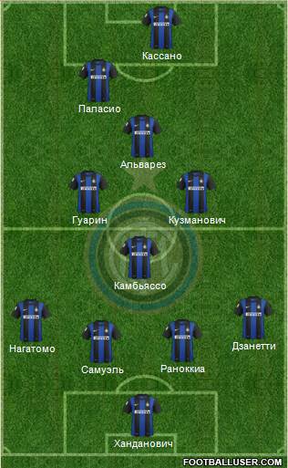 F.C. Internazionale Formation 2013