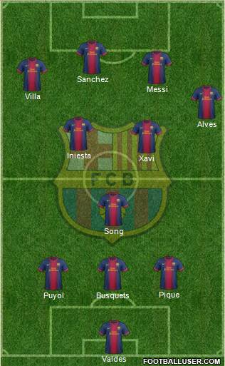 F.C. Barcelona Formation 2013
