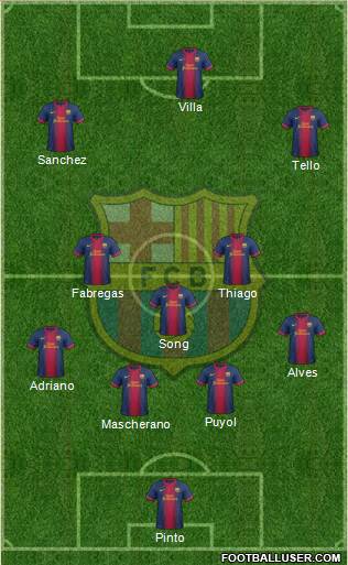 F.C. Barcelona Formation 2013