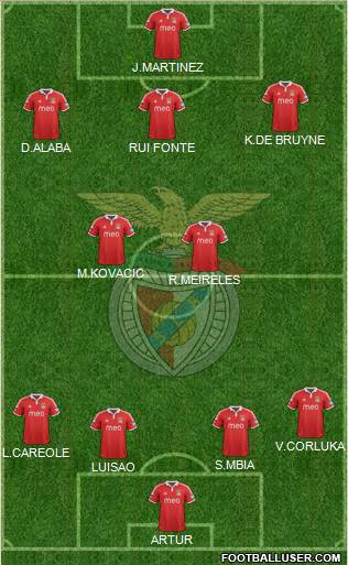 Sport Lisboa e Benfica - SAD Formation 2013