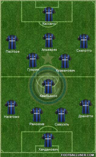 F.C. Internazionale Formation 2013