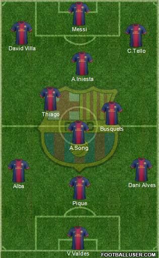 F.C. Barcelona Formation 2013