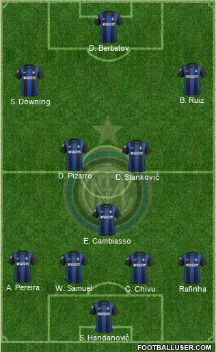 F.C. Internazionale Formation 2013