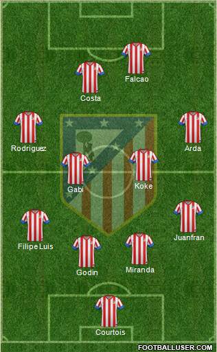 C. Atlético Madrid S.A.D. Formation 2013