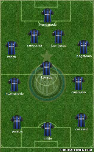 F.C. Internazionale Formation 2013
