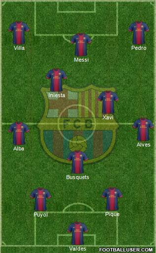F.C. Barcelona Formation 2013