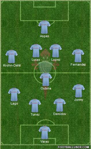 R.C. Celta S.A.D. Formation 2013