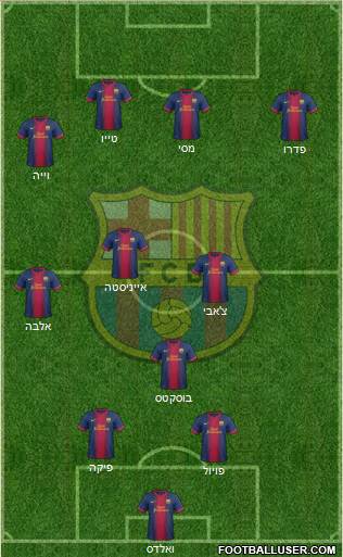 F.C. Barcelona Formation 2013