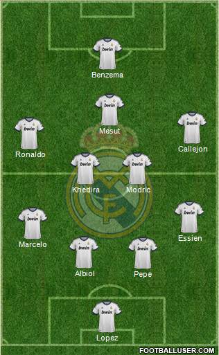 Real Madrid C.F. Formation 2013
