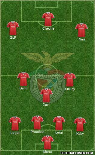 Sport Lisboa e Benfica - SAD Formation 2013
