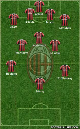 A.C. Milan Formation 2013