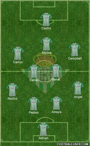 Real Betis B., S.A.D. Formation 2013
