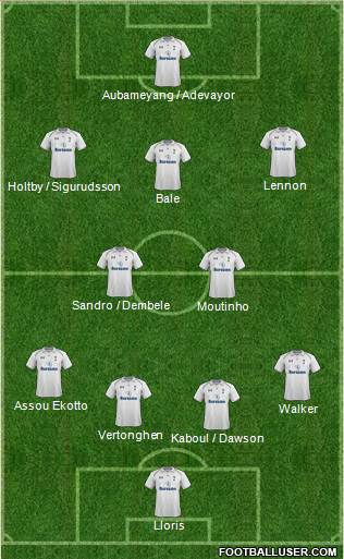 Tottenham Hotspur Formation 2013