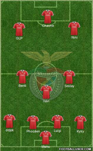 Sport Lisboa e Benfica - SAD Formation 2013