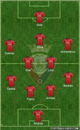 C. At. Osasuna Formation 2013