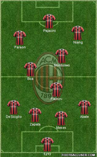 A.C. Milan Formation 2013