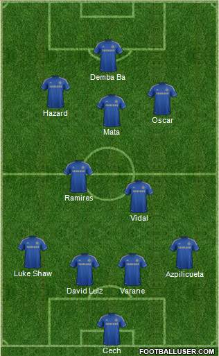 Chelsea Formation 2013