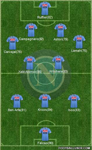 Napoli Formation 2013