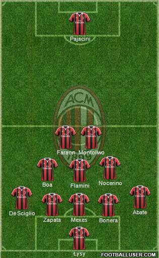 A.C. Milan Formation 2013