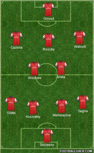 Arsenal Formation 2013
