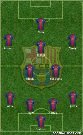 F.C. Barcelona Formation 2013