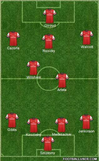 Arsenal Formation 2013