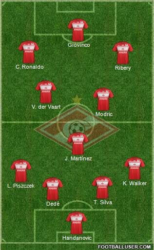 Spartak Moscow Formation 2013