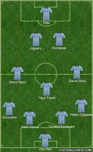 Manchester City Formation 2013