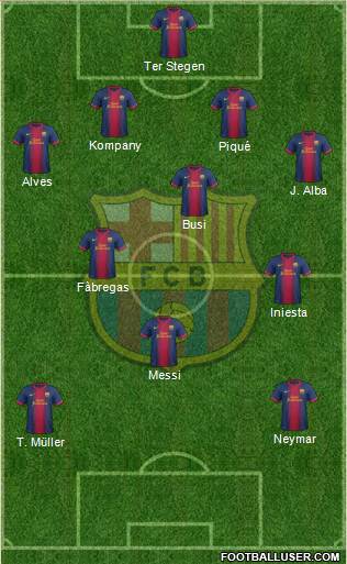 F.C. Barcelona Formation 2013