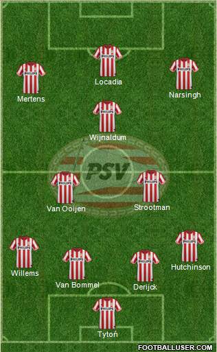PSV Formation 2013
