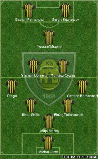 GKS Katowice Formation 2013