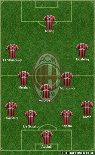 A.C. Milan Formation 2013