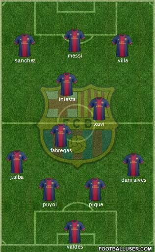 F.C. Barcelona Formation 2013