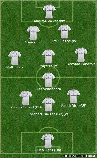 Tottenham Hotspur Formation 2013