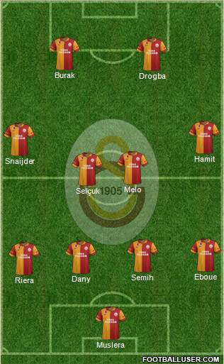 Galatasaray SK Formation 2013