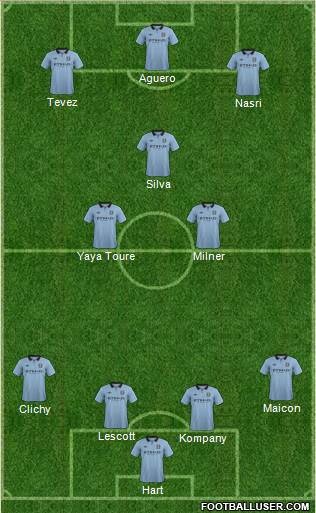Manchester City Formation 2013