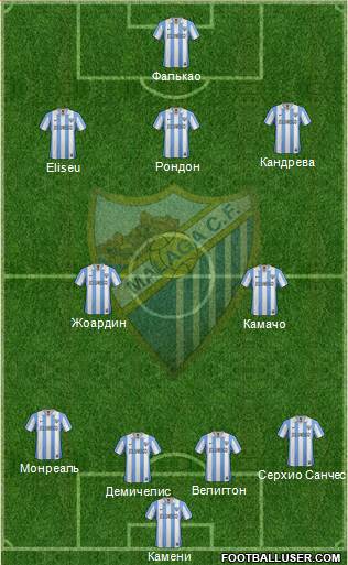 Málaga C.F., S.A.D. Formation 2013