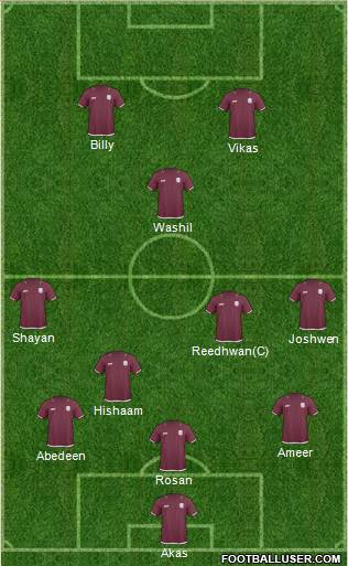 Qatar Formation 2013
