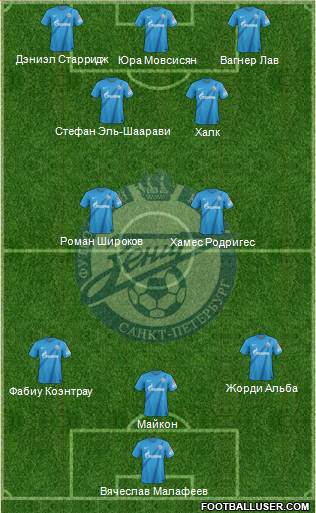 Zenit St. Petersburg Formation 2013