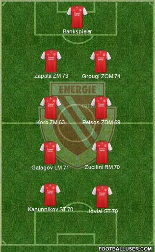 FC Energie Cottbus Formation 2013
