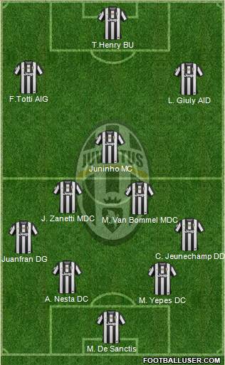 Juventus Formation 2013